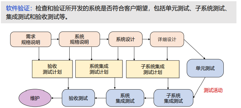軟件工程個(gè)人實(shí)踐指南 項(xiàng)目開發(fā)過程與管理中的軟件設(shè)計(jì)開發(fā)