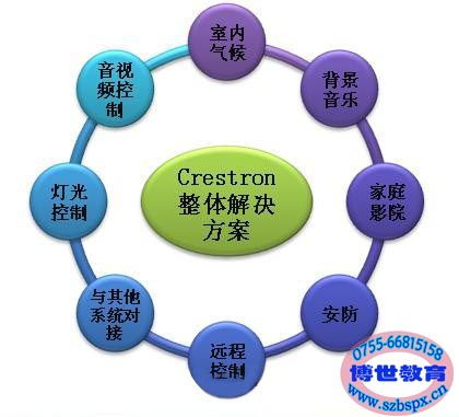 選擇博世培訓，開啟樓宇智能化技術職業新篇章——聚焦廣東廣州深圳智能家居培訓學校
